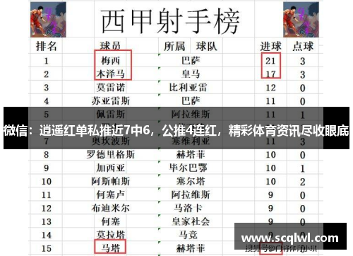 微信：逍遥红单私推近7中6，公推4连红，精彩体育资讯尽收眼底